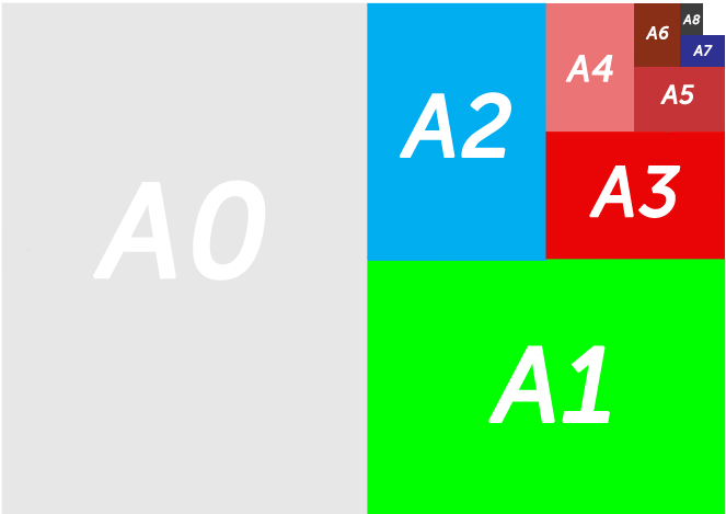 Format de papier A0, A1,A2, A3, A4, A5 - Pour tout comprendre sur