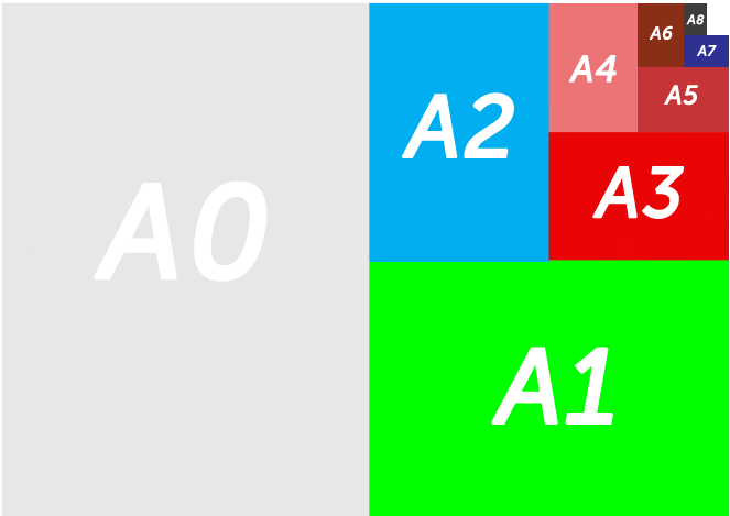 Quels sont les différents formats de papier d'impression ?