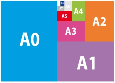 Les formats standards utilisés dans l'imprimerie